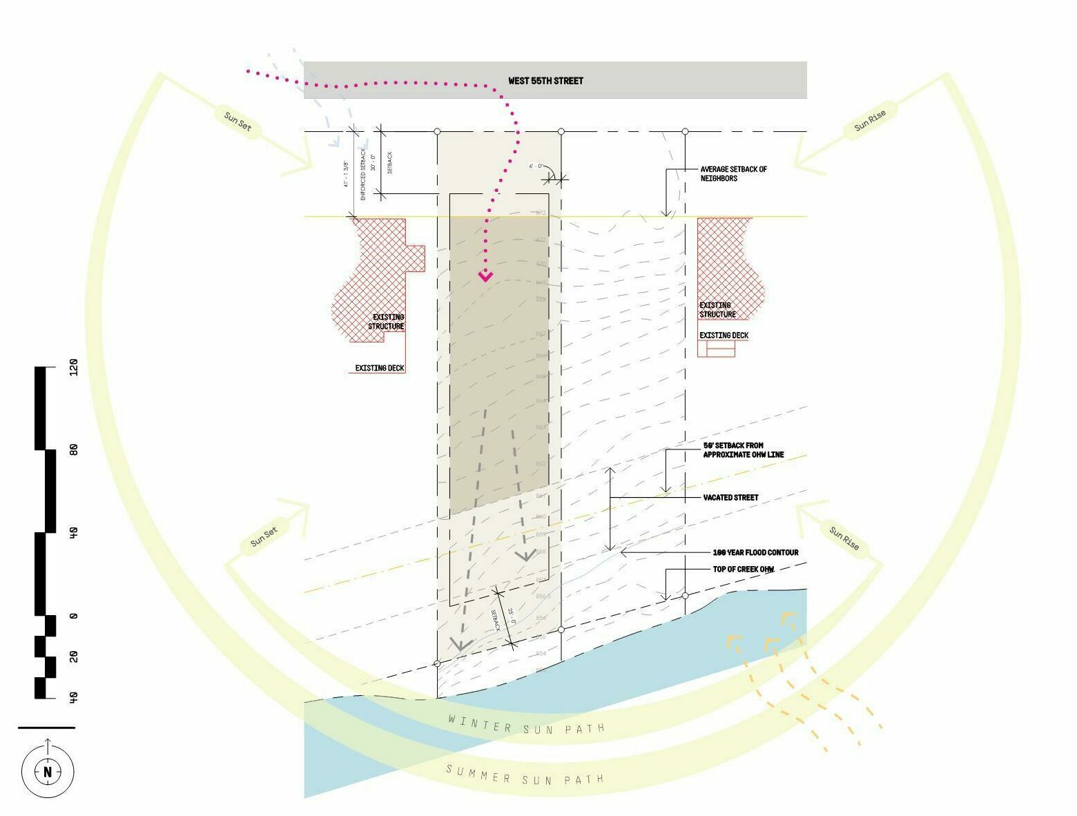 Architectural Site Analysis